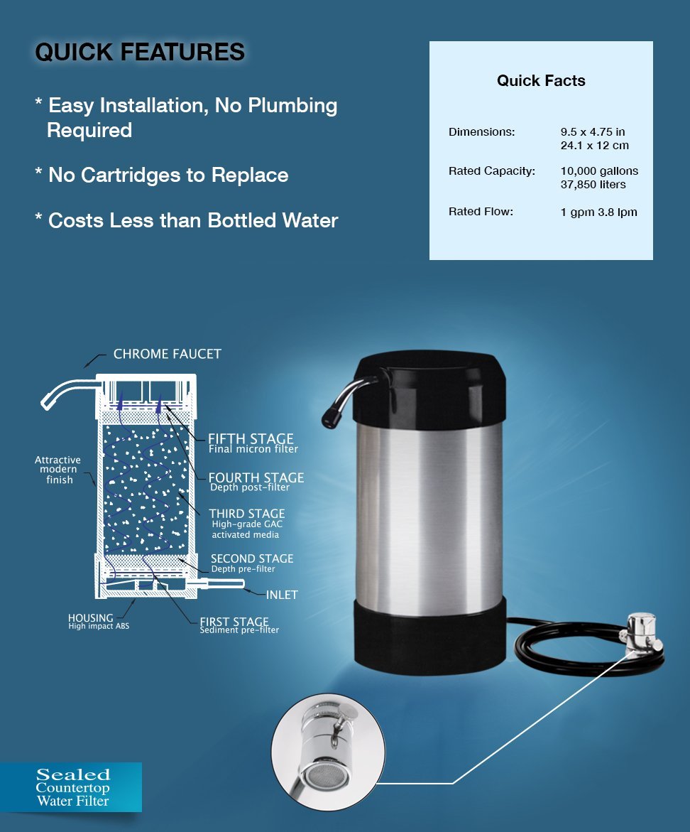 cleanwater4less Countertop Water Filtration System | No Plumbing Faucet Adapter, Water Purifier | Instant countertop Water Filter | Water Filter Dispenser | Easily Fills Your Water Filter Pitcher