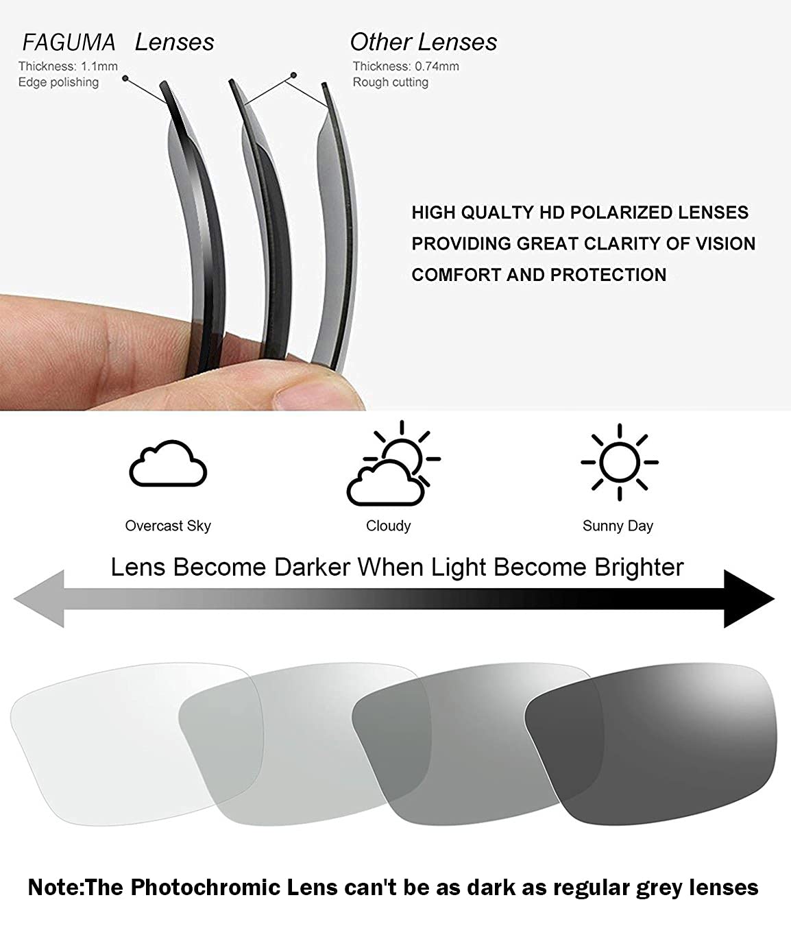 FAGUMA Polarized Sports Sunglasses For Men Cycling Driving Fishing 100% UV Protection