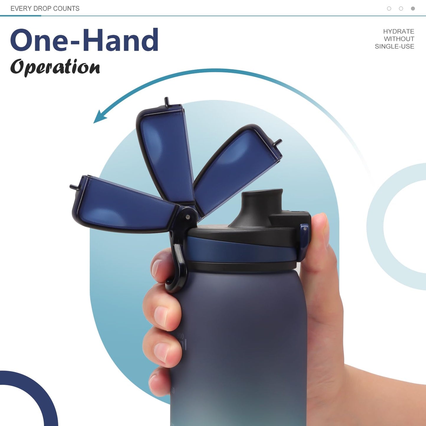 Opard 30oz Sports Water Bottle with Leak Proof Flip Top Lid BPA Free Tritan Reusable Plastic for Gym and Outdoor
