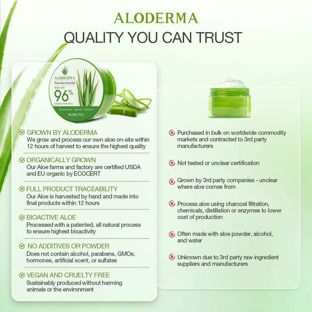 Aloderma Organic Aloe Vera Gel for Face Made within 12 Hours of Harvest, 96% Pure Aloe Vera Gel for Skin, Scalp, & Hair, Soothing Aloe Face Moisturizer, Multipurpose Skin Care, Hydrating Aloe Gel, 7oz