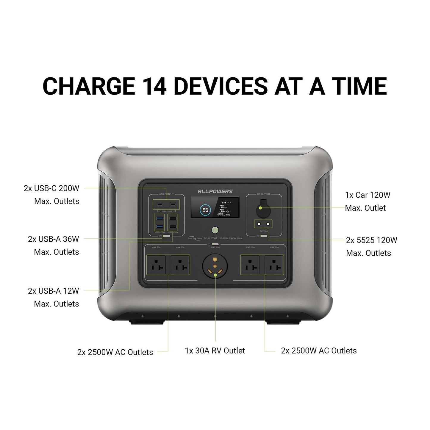 ALLPOWERS R2500 Portable Power Station w/5 2500W (4000W Peak) AC Outlets, 2016Wh LiFePO4 Solar Generator, 1 Hour to Full, UPS Battery Backup with 30A RV AC for Outdoor Camping Home Use Emergency