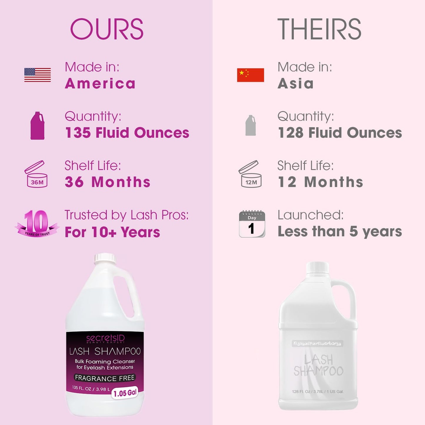 Professional Lash Shampoo for Eyelash Extensions Bulk 3.98L - 1.05 Gallon with 50 Aftercare Cards - Premium Made in North-America Eyelid Foaming Cleanser - Salon Lash and Brow Wash - Fragrance Free