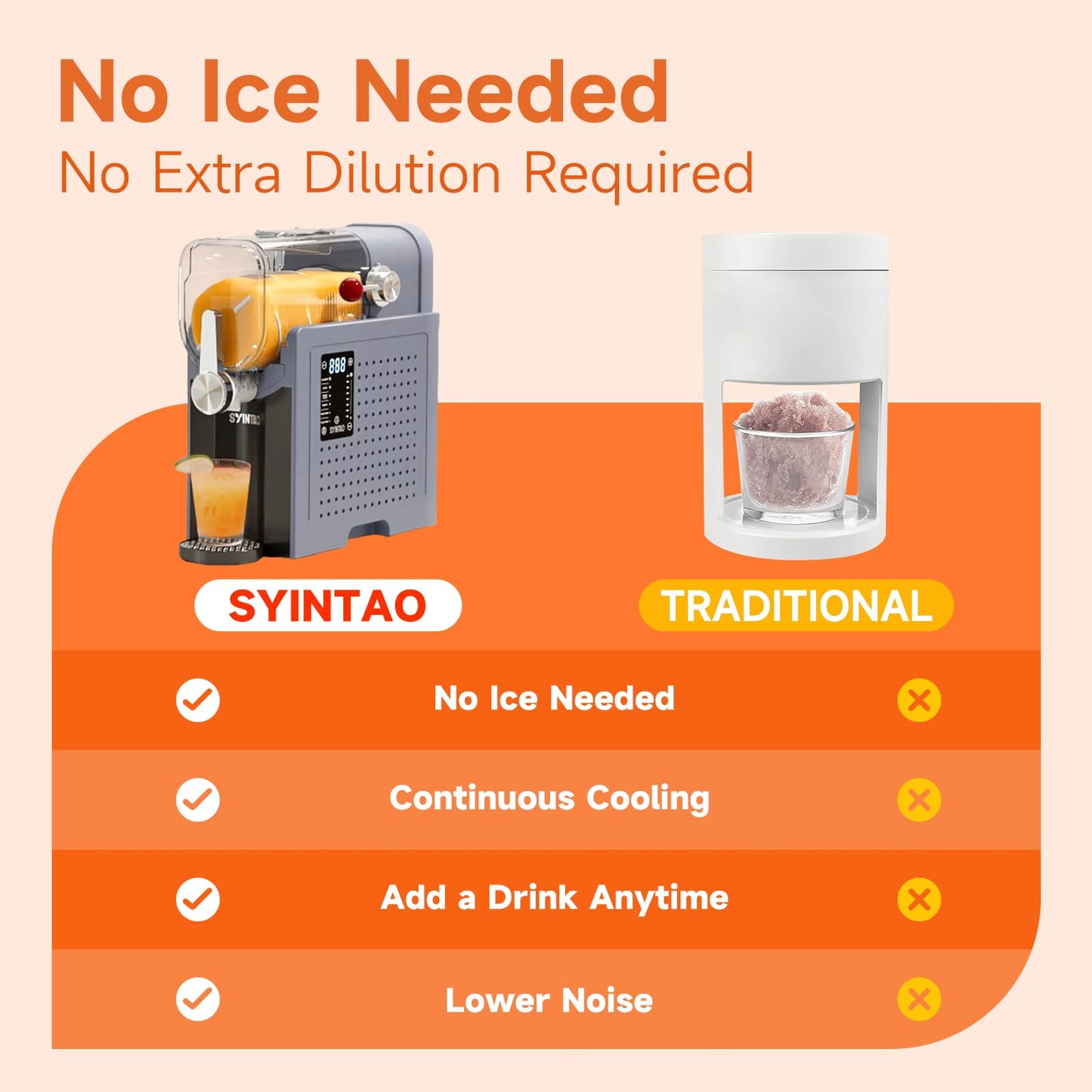 SYINTAO Slushie Machine for Home, Soft Serve Ice Cream Machine, 88oz Slushy Machine with 6 Preset Programs, Frozen Drink Maker for slush, Margaritas, Smoothie, Frappés, Milkshakes, and More