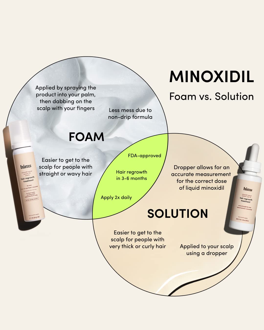 hims Topical Minoxidil Foam, 5% - Extra Strength Hair Growth Treatment for Men - Clinically Proven to Reduce Hair Loss in 3-6 Months - Unscented - 3 Pack, 3 Month Supply