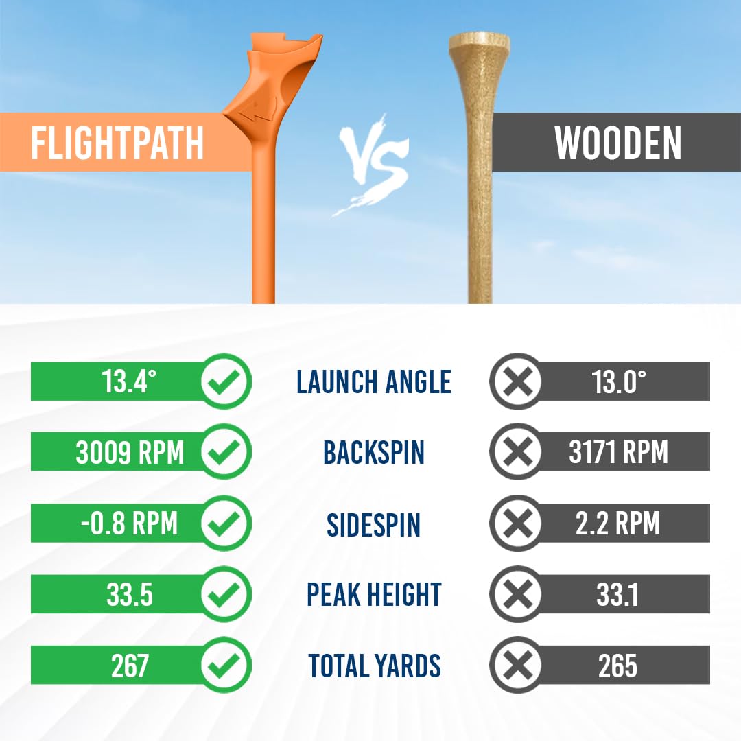 FLIGHTPATH Premium Golf Tees - Durable Plastic Golf Tees Designed to Enhance Golf Shot Distance & Precision - Robotically Tested to Reduce Ball Spin - USGA Approved Golf Equipment (Orange, 8 Pack)