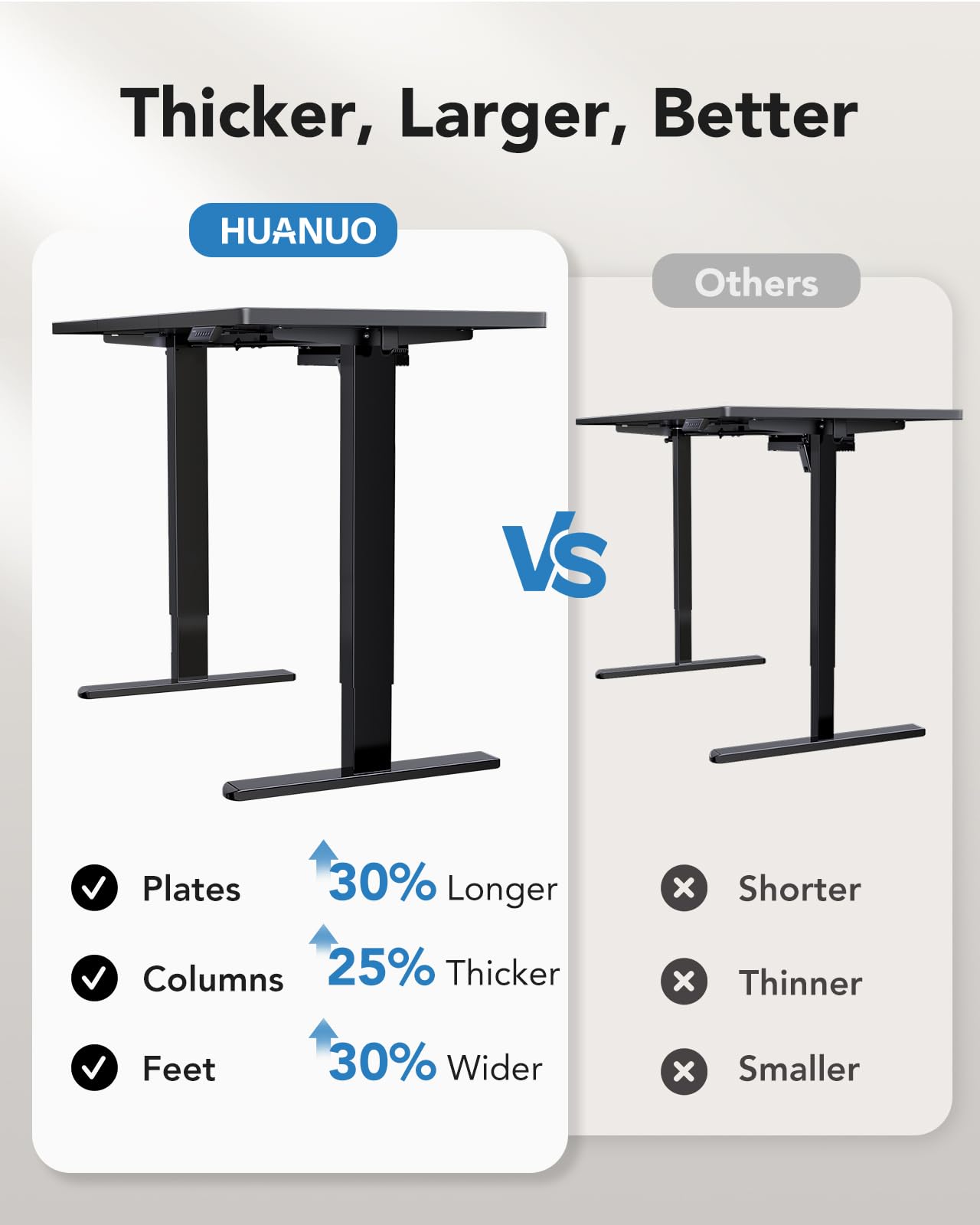 HUANUO Electric Standing Desk, 71 x 35 inch Large Height Adjustable Table, Powerful Brushless Motor, 4 Memory Preset, Sit Stand Up Desk, Home Office Computer Table with Thick T-Shaped Frame