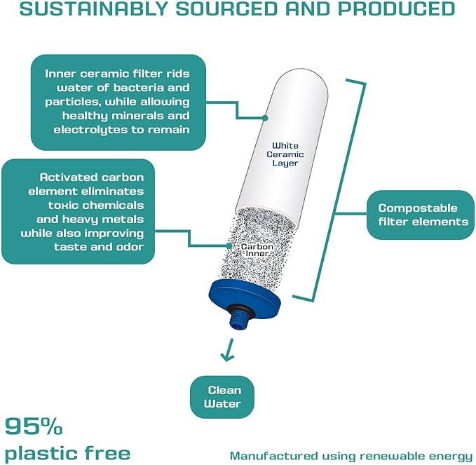 FTO+ Water Filter Cartridge (2 Pack) - Dependable Gravity Water Filter for Easy Installation as a Berkey Water Filter Replacement - Ceramic Gravity Water Filter For Stainless Steel Systems
