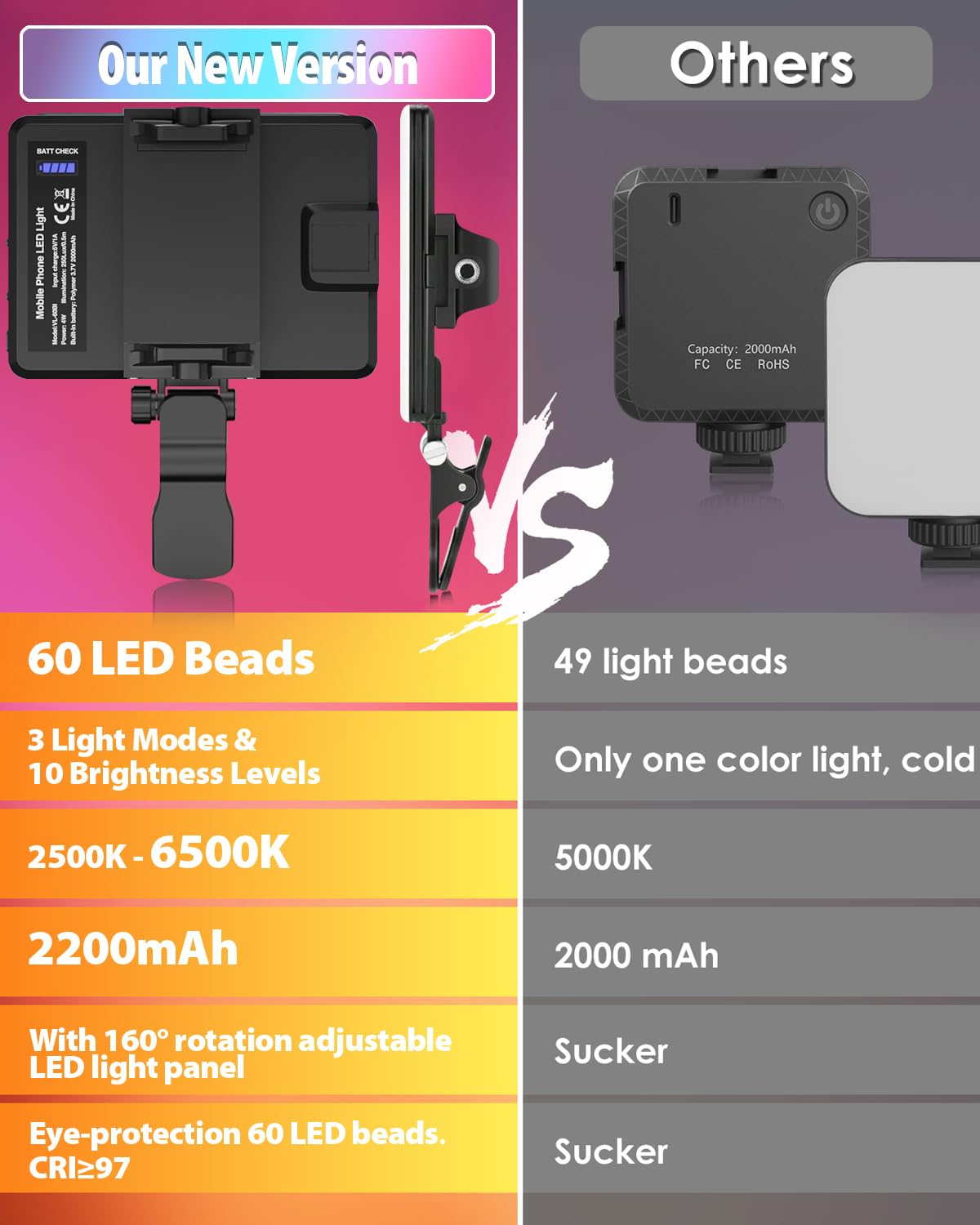 60 LED Portable Selfie Light Video Conference Lighting with Clip & Camera Tripod Adapter Rechargeable 2200mAh CRI 97+, 3 Light Modes for Phone iPhone Webcam Laptop Photo Makeup (Dark Greay)