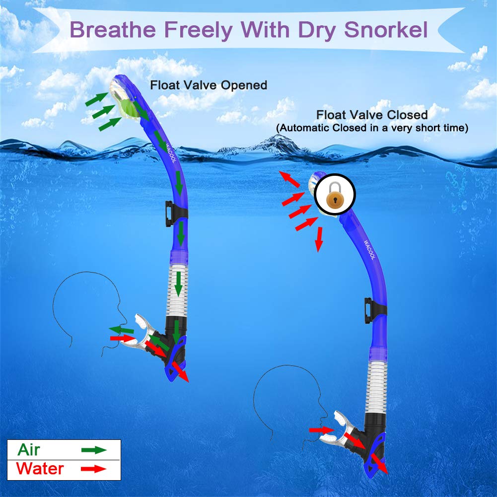 WACOOL Dry Top Snorkel Tube Comfortable Mouthpiece One-Way Purge Valve with Headstrap Support for Pool Open Water Scuba Lap Swimming Swimmer Training Diving Snorkeling (Blue)