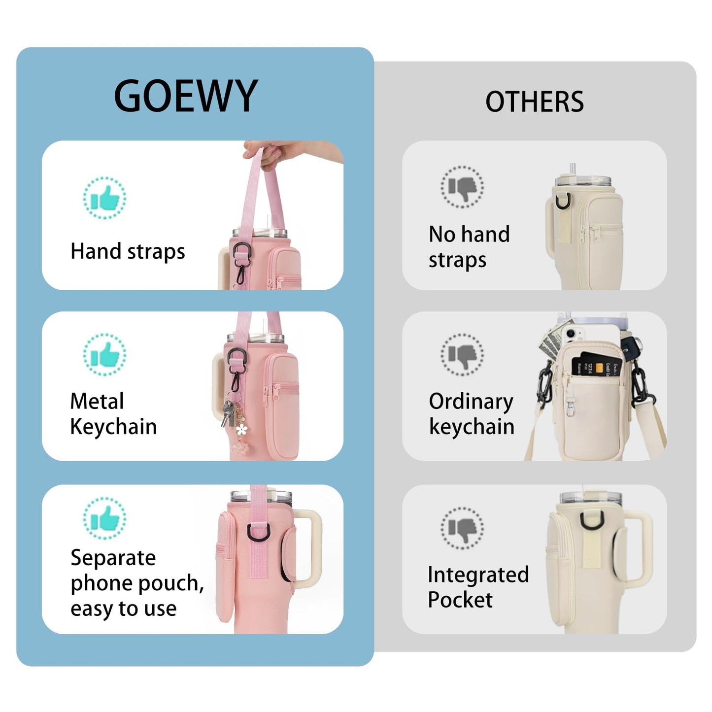 GOEWY Water Bottle Carrier Bag for Stanley 30oz Tumbler with Phone Pocket Water Bottle Holder with Strap Neoprene Water Bottle Pouch for Stanley Cup Accessories