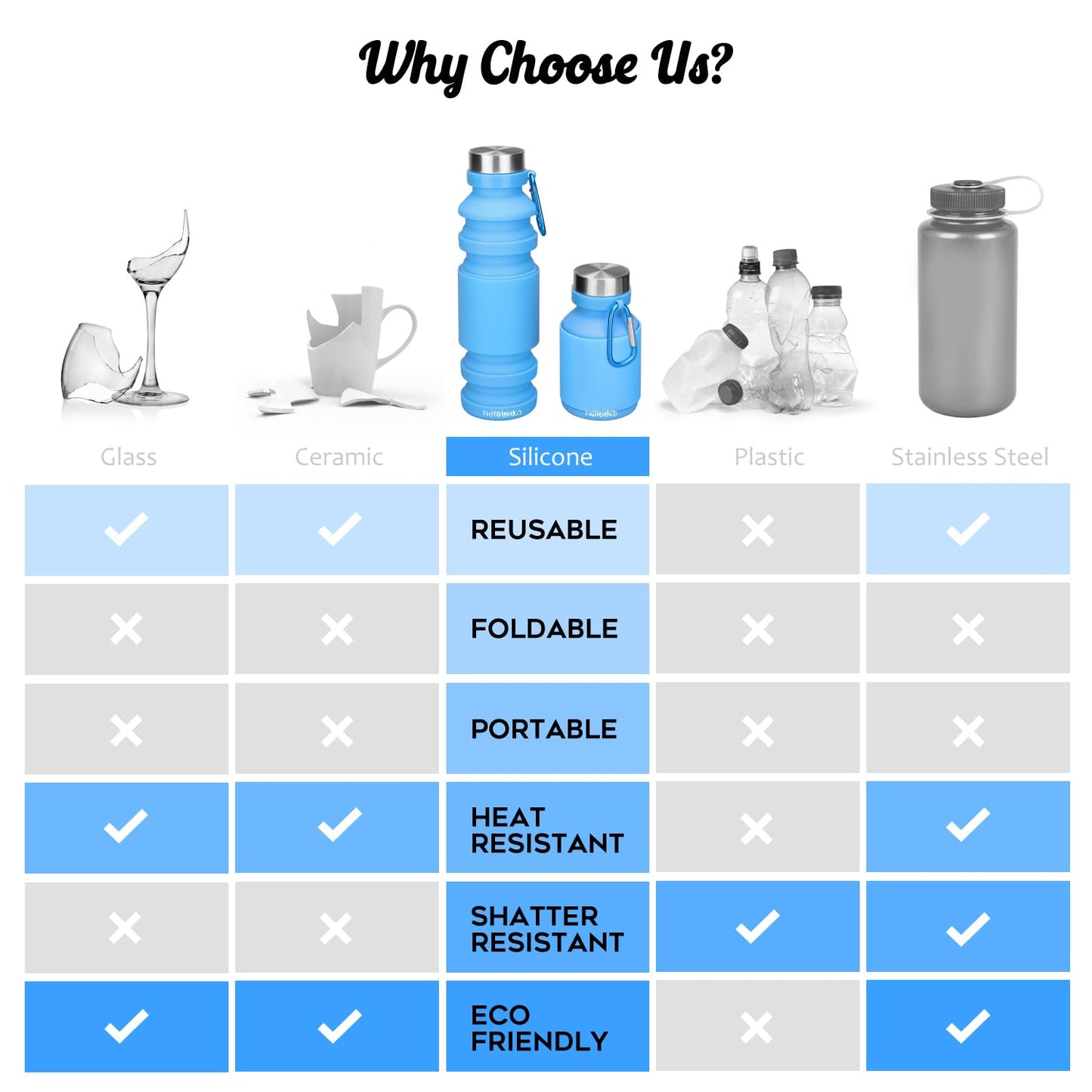 Nefeeko Collapsible Water Bottle, Reuseable BPA Free Silicone Foldable Water Bottles for Travel Gym Camping Hiking, Portable Leak Proof Sports Water Bottle with Carabiner