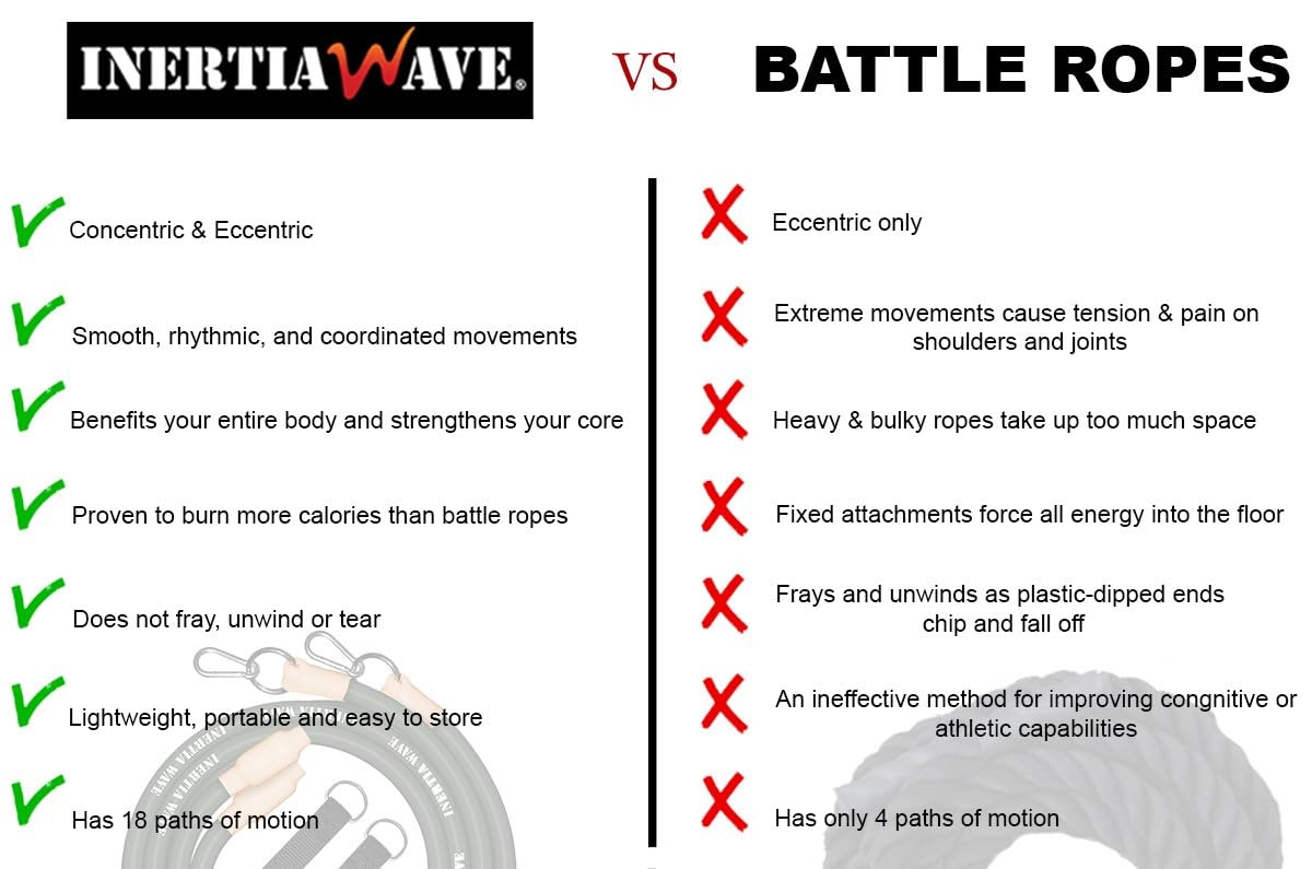 Inertia Wave Dynamic Rubber Battle Ropes Alternative for Home and Gym | Maximize Calorie Burn | Revolutionary Fitness Equipment for Abs and Full Body Workout | Neon Yellow