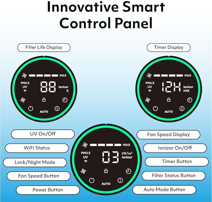 iAdapt 2.0 H13 HEPA Filter Air Purifier Reduces 99% of Viruses, Mold, Dust, Smoke, Pollen & Odors Quietest on The Market WiFi Compatible 3,975 Sq Ft of Clean Air