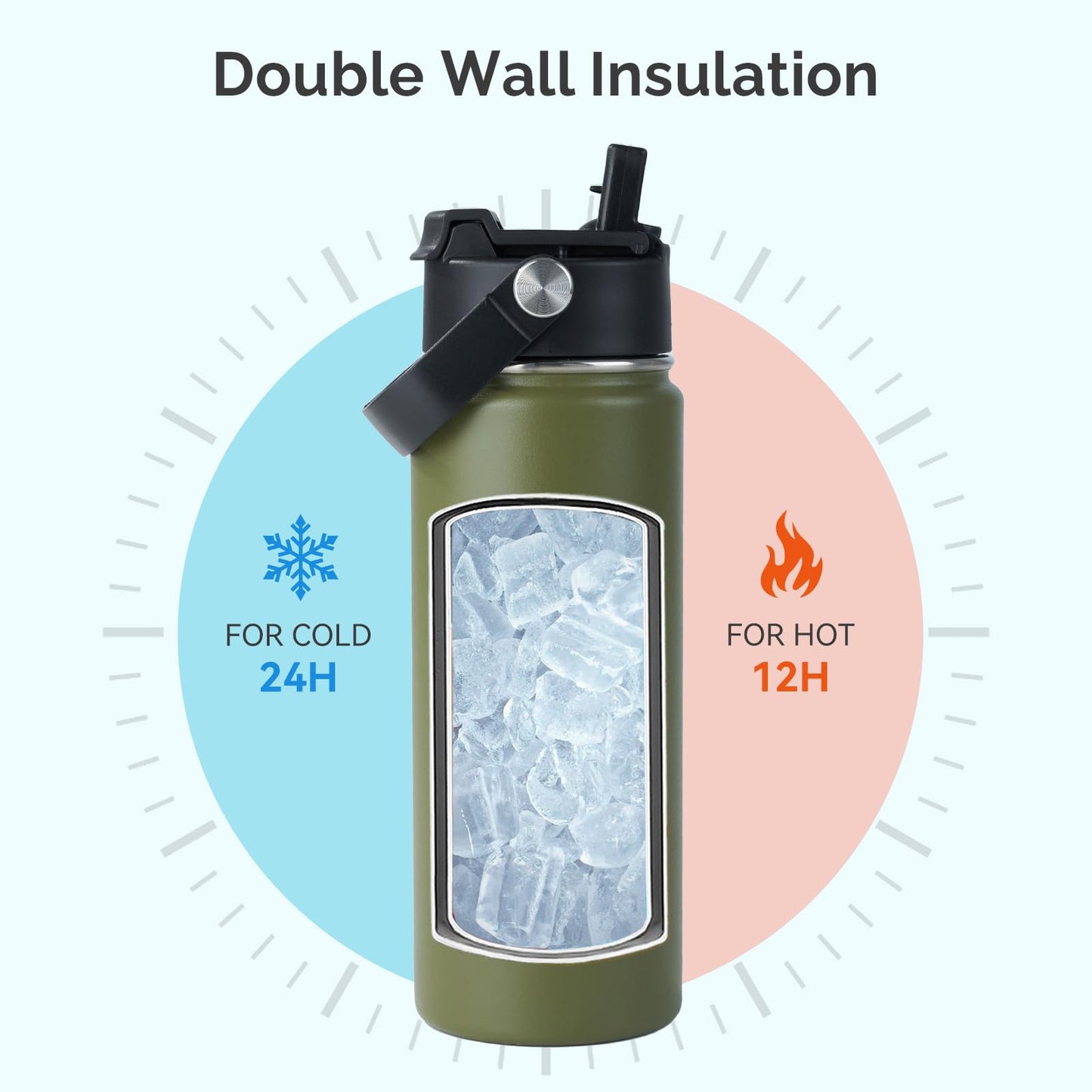 Kerilyn Stainless Steel Insulated Water Bottle, 18oz Double Wall Vacuum Insulated Water Bottle Leak Proof with Silicone Straw, Wide Mouth Lid, BPA Free, Keep Cold and Hot, 18oz, Army Green