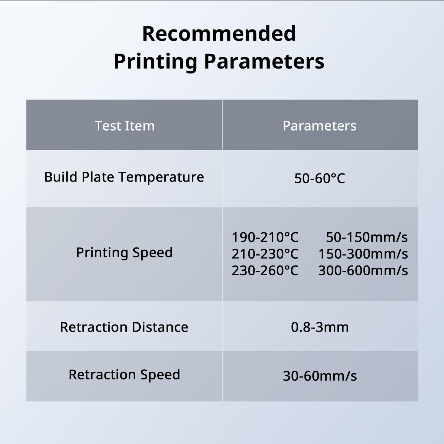 ANYCUBIC High Speed 3D Printer Filament 1.75mm Bundle, Rapid PLA Filament with High Prints Quality, Dimensional Accuracy +/- 0.02mm, 1KG Reusable Spool, 4KG Black +White + Blue + Red