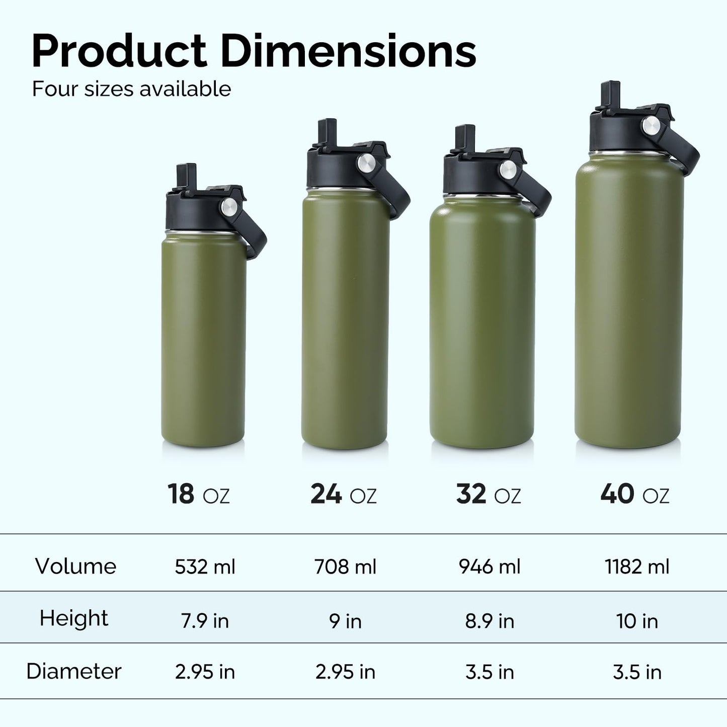 Kerilyn Stainless Steel Insulated Water Bottle, 40oz Double Wall Vacuum Insulated Water Bottle Leak Proof with Silicone Straw, Wide Mouth Lid, BPA Free, Keep Cold and Hot, 40oz, Army Green