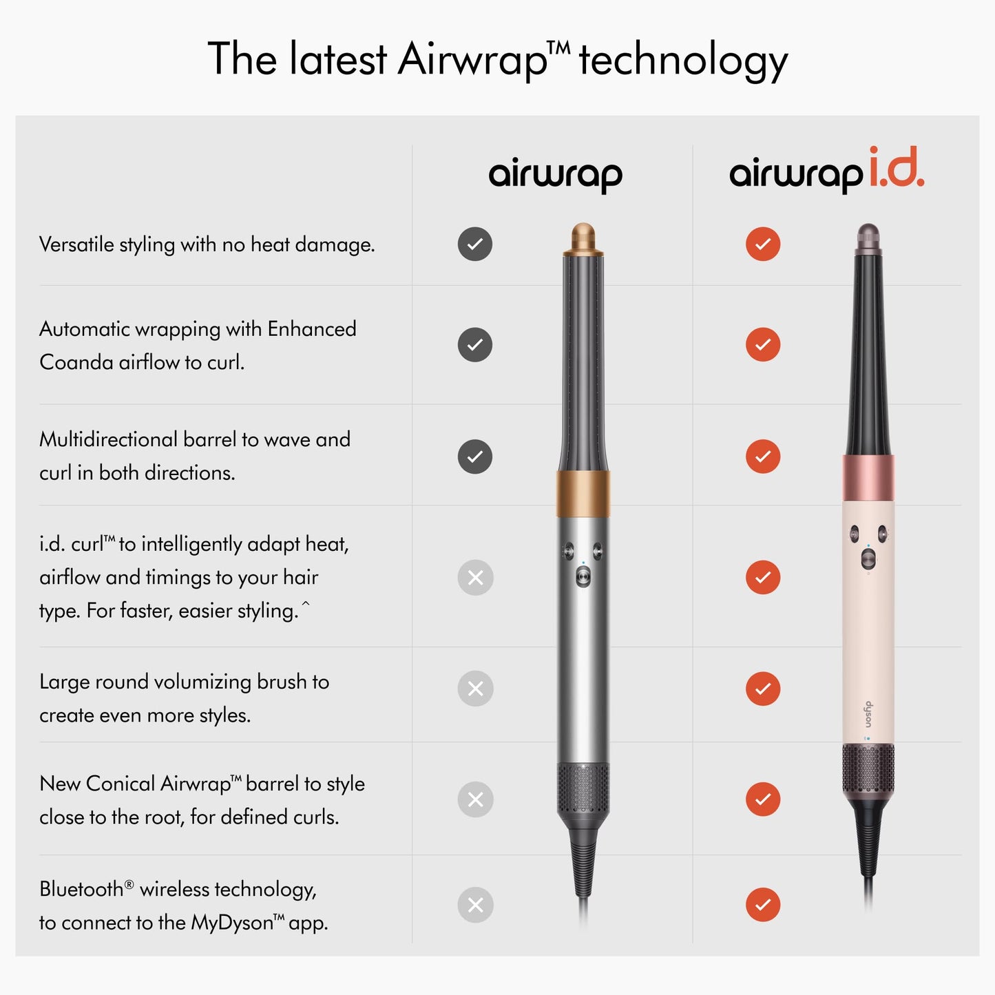 Dyson Airwrap i.d.™ Multi-Styler and Dryer Straight+Wavy in Ceramic Pink and Rose Gold