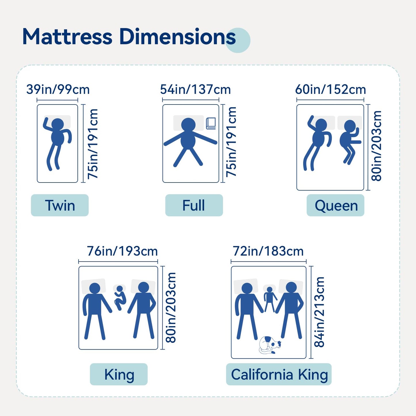 Amazon Basics Memory Foam Mattress, Soft Plush Feel, California King, White/Grey, 84 x 72 x 12 inches (LxWxH)