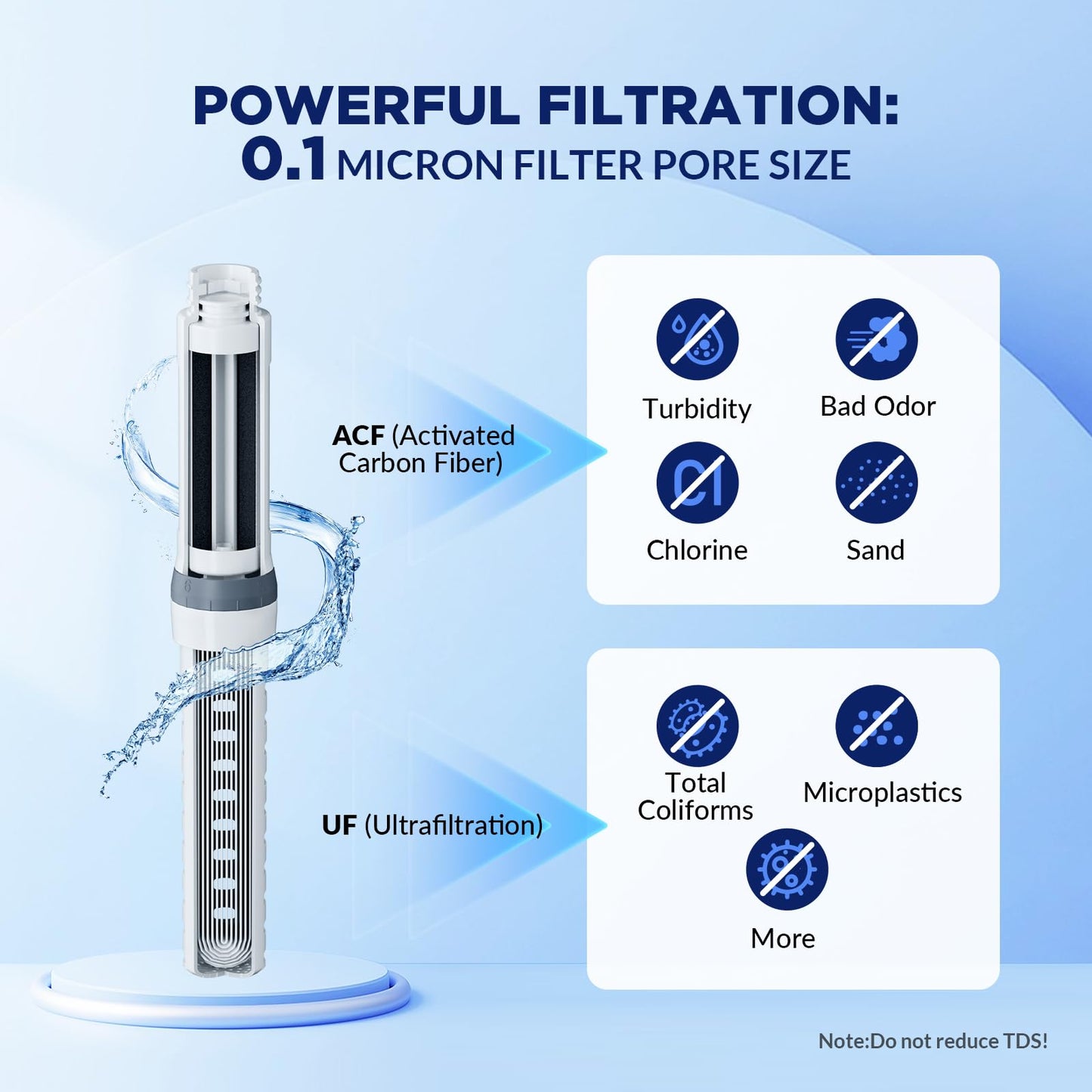 Membrane Solutions C3 Filtered Water Bottle, 32oz Stainless Steel Water Bottle with Replaceable ACF+UF Filter Cartridge, Portable Water Filter, Travel, Hiking & Camping for Drinking Water(Black)