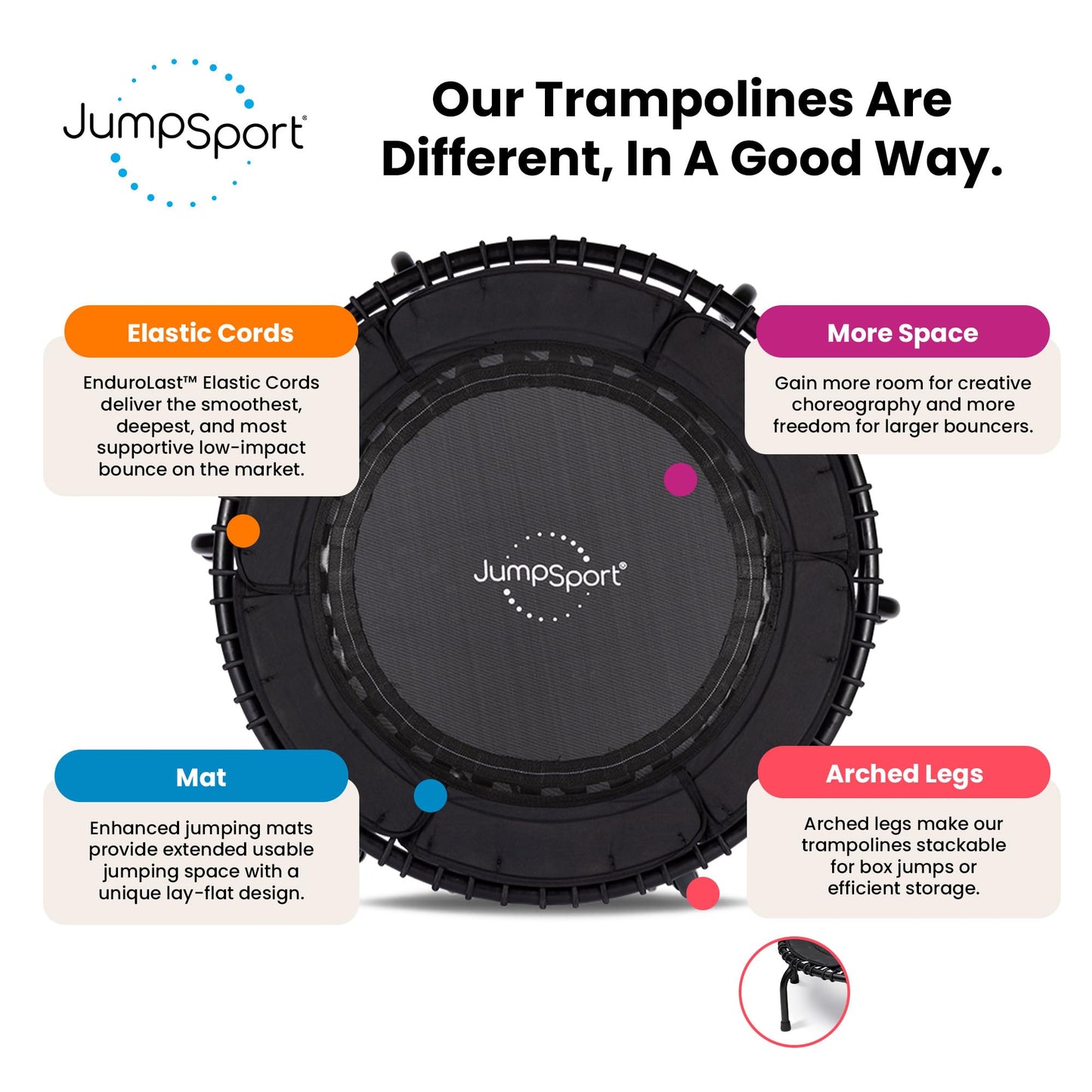 JumpSport 370 PRO Fitness Trampoline, 39" | Exercise Rebounder | 36 Adjustable Bungees | 300 lb Wt. Rating