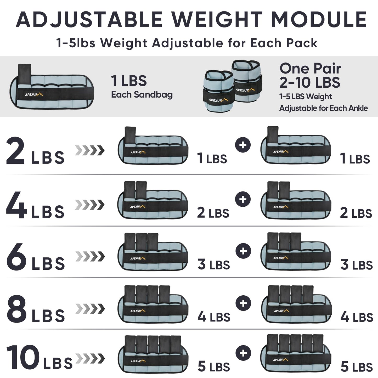 APEXUP 10lbs/Pair Adjustable Ankle Weights for Women and Men, Modularized Leg Weight Straps for Yoga, Walking, Running, Aerobics, Gym (Pastel Blue)