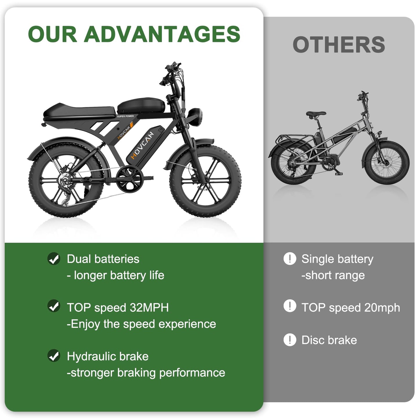 Besintu MOVCAN Electric Bike for Adults,1500W Motor 20 in Fat Tire Ebike,Up to 32MPH & 120 Miles,31.2AH Removable Dual Battery, 7 Speed Gear, Hydraulic Brakes&Full Suspension Electric Dirt Bicycle