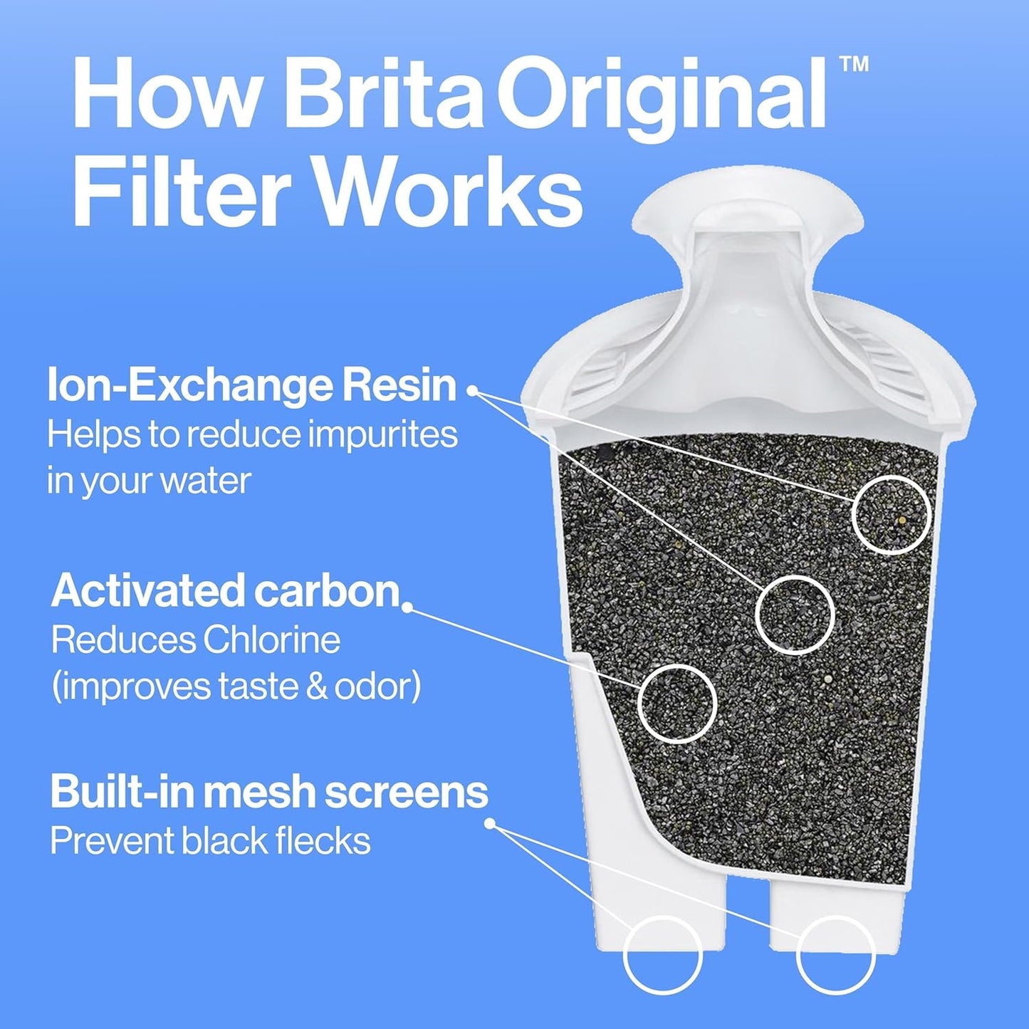 Brita Metro Water Filter Pitcher 6-Cup Capacity, BPA-Free, Replaces 1,800 Plastic Water Bottles a Year, Lasts Two Months, Includes 1 Filter, Small - Pink