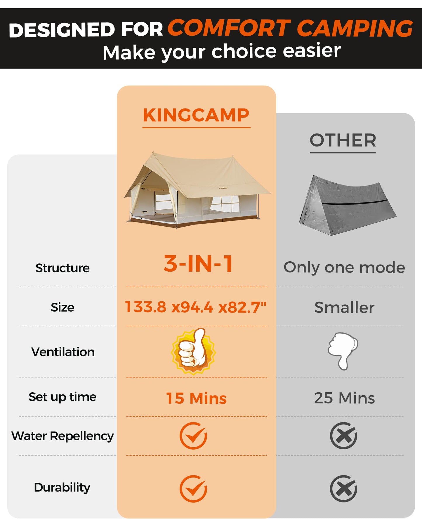 KingCamp Camping Tent 6-8 Person, Waterproof & Windproof Easy Setup Canvas Wall Tent with Large Windows for Family Camping, Hiking & Outdoor Parties