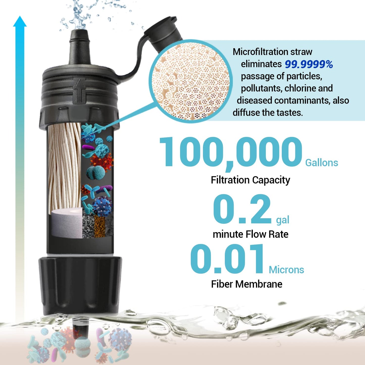 Mini Water Filter NatureNova Portable Emergency Water Filtration System Hiking Camping Straw Survival Gear Emergency Preparedness(Blue, 1 Pack