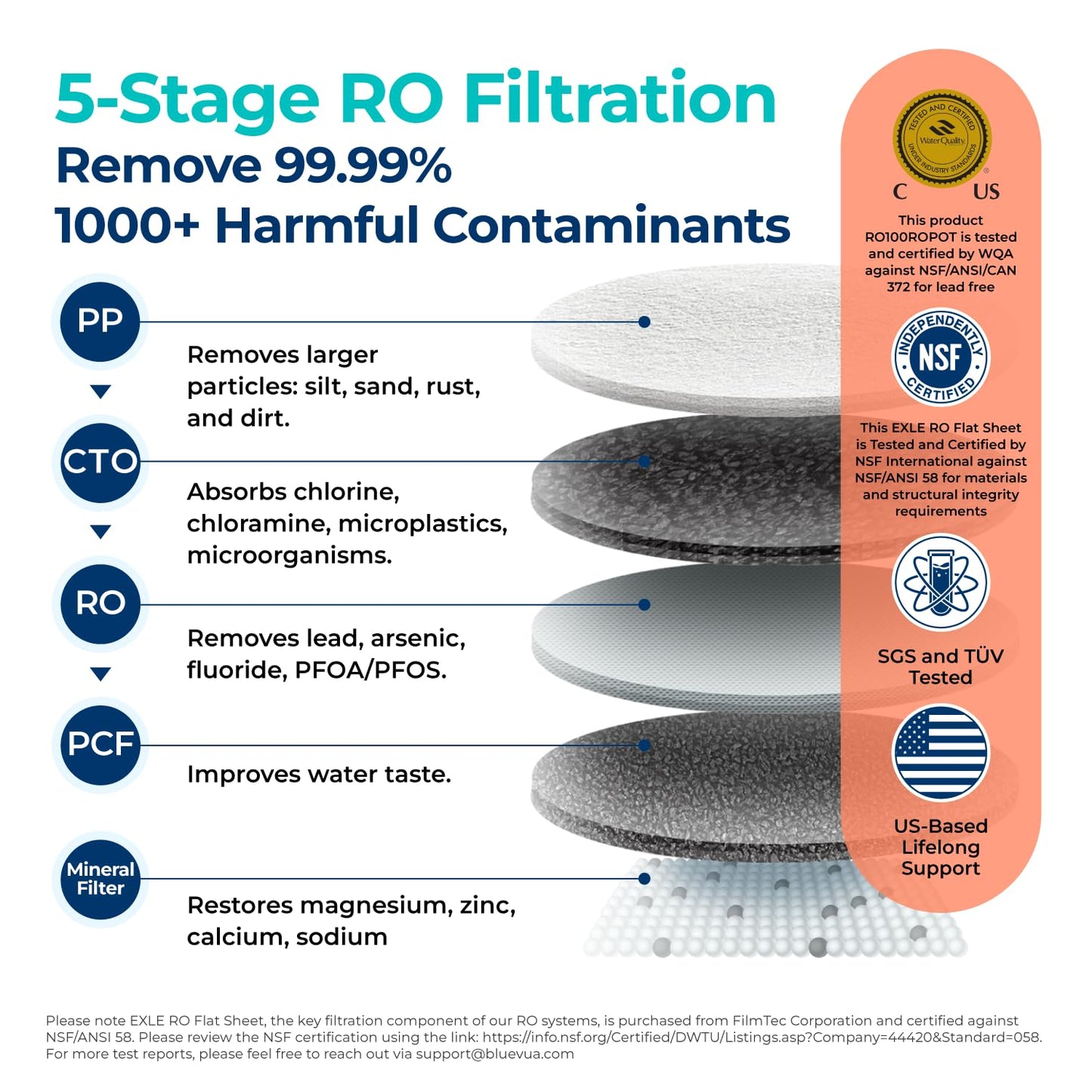 Bluevua RO100ROPOT Reverse Osmosis System Countertop Water Filter, 4 Stage Purification, Counter RO Filtration, 2:1 Pure to Drain, Purified Tap Water, Portable Water Purifier for Home