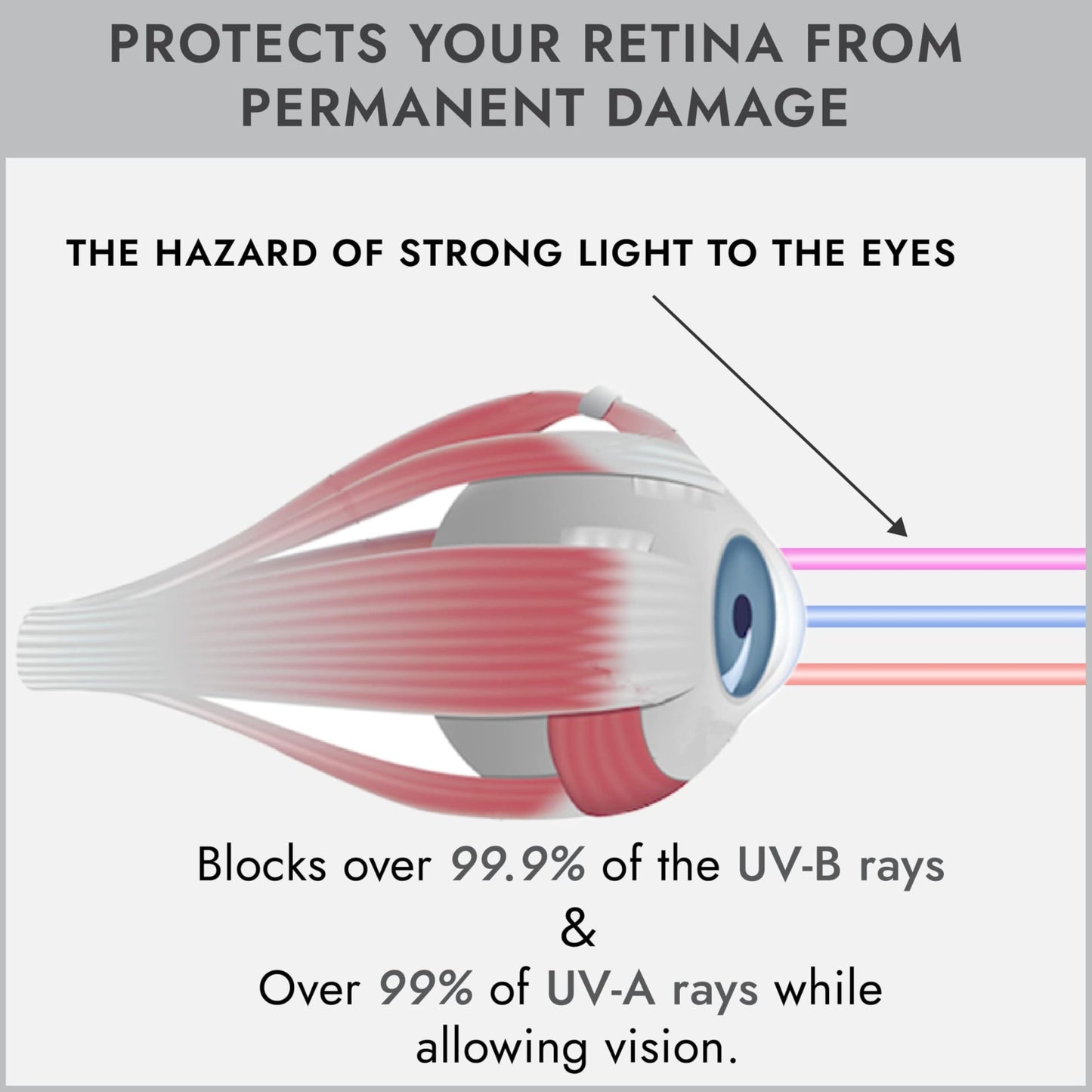 EVO FLEX Sunnies Flexible Tanning Bed Goggles UV Eye Protection Glasses 4 Pack (Black), FDA Compliant
