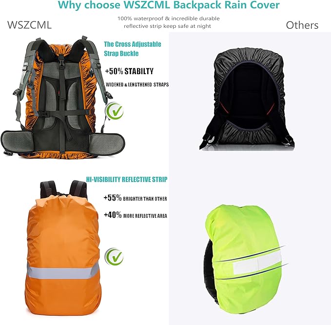 Waterproof Backpack Rain Cover,8000mm Waterproof Level,Upgraded with Reflective,Anti-Slip Cross Buckle Straps,Ultra-Strong Multilayer Structure for Hiking,Biking,Camping,Outdoor, Traveling