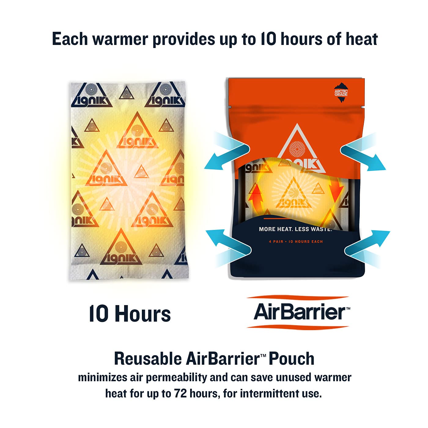 Ignik Resealable Multiple-Use Hand Warmers for 10 Hours of Heat Across 72 Hours, 10 Pairs