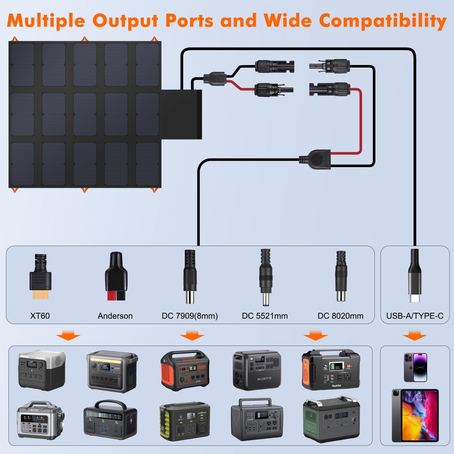 SOKIOVOLA 100W Portable Foldable Solar Panel 20V Portable Solar Charger with QC3.0 USB-A & Type-C Output IP68 Waterproof for Cell Phones Camera Outdoor Camping RV Hiking Travel Small Power Station