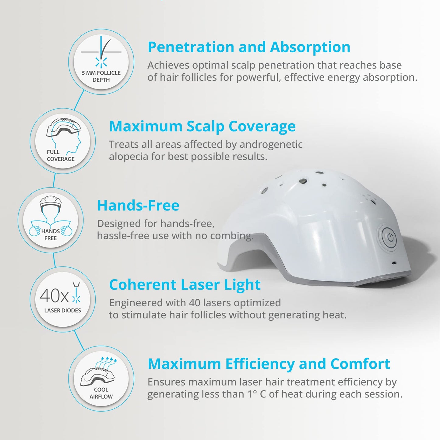 Theradome EVO Laser Hair Growth Helmet LH40 – 100% Laser, No Ineffective LEDs – FDA-Cleared Red Light Therapy for Hair Regrowth 4x Week – Made in the USA