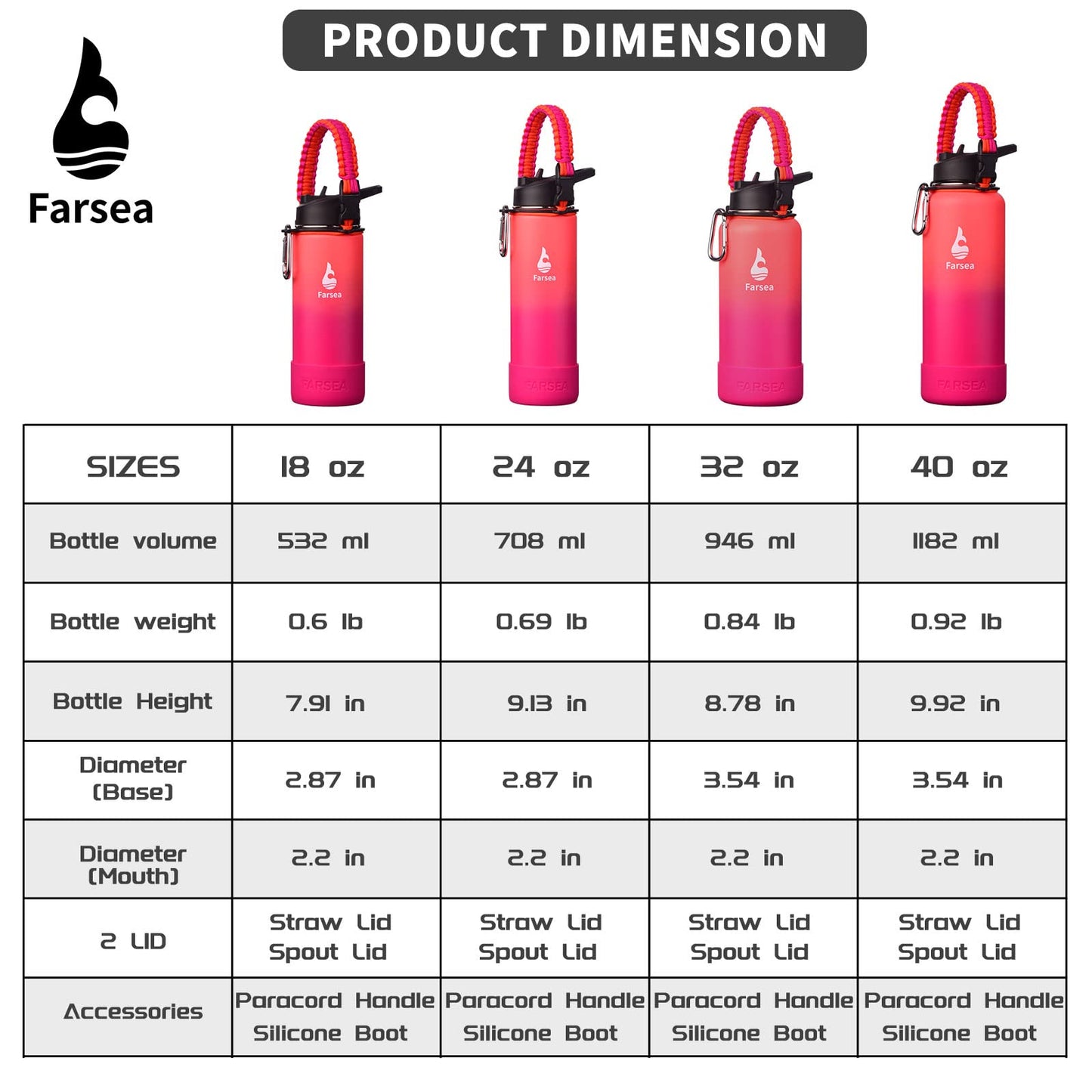Farsea Insulated Water Bottle With Paracord Handle, Protective Silicone Boot and 2 Lids (Straw Lid & Spout Lid), Stainless Steel Water Bottle Wide Mouth, Double Wall Sweat-Proof BPA-Free, 32 oz