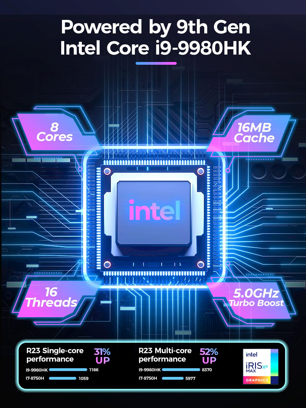 TOPGRO Mini Gaming PC Core i9-9980HK/ GTX1650 4G, 32GB DDR4, 1TB PCIe4.0 SSD, RGB Lights, WiFi6E/BT5.3/1.0G LAN/2xHDMI 4K@60Hz Win11 Pro Mini Desktop PC Gaming Computer