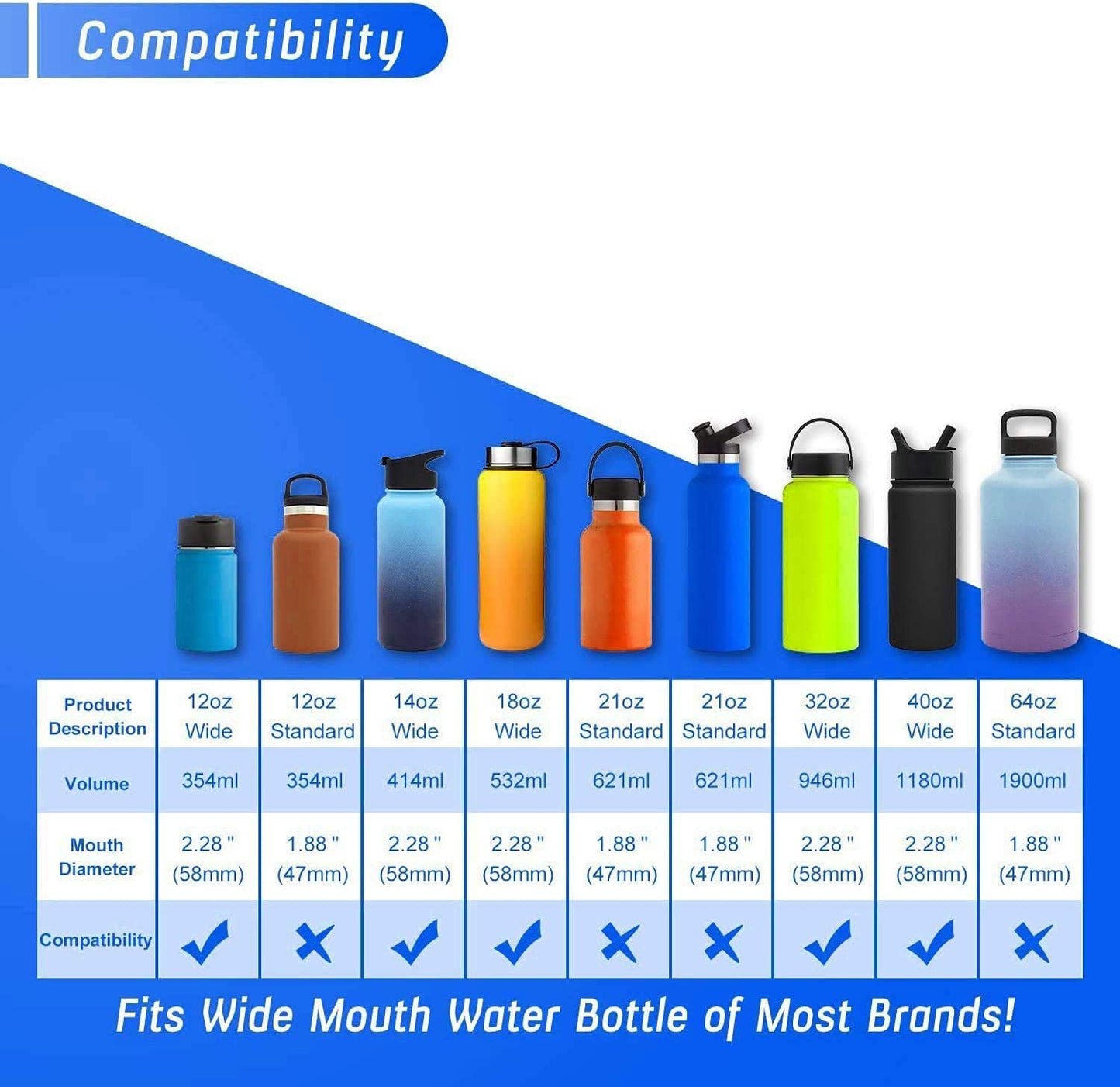 The Mass Wide Mouth Straw Lid Compatibility Most Sports Water Bottle (White & Jade)