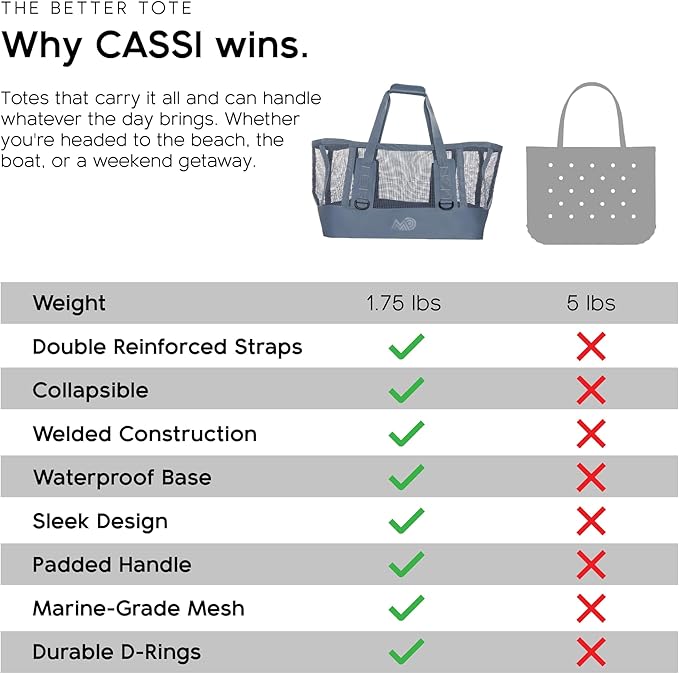 MISSION Boat Gear CASSI Heavy-Duty Outdoor Tote and Waterproof Marine-Grade Mesh Boat Bags