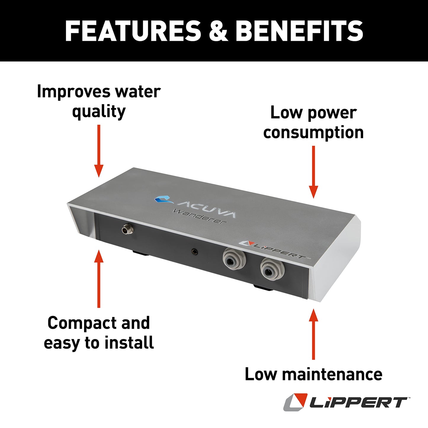 Acuva Wanderer 2.0 Water Purifier for RVs and Boats