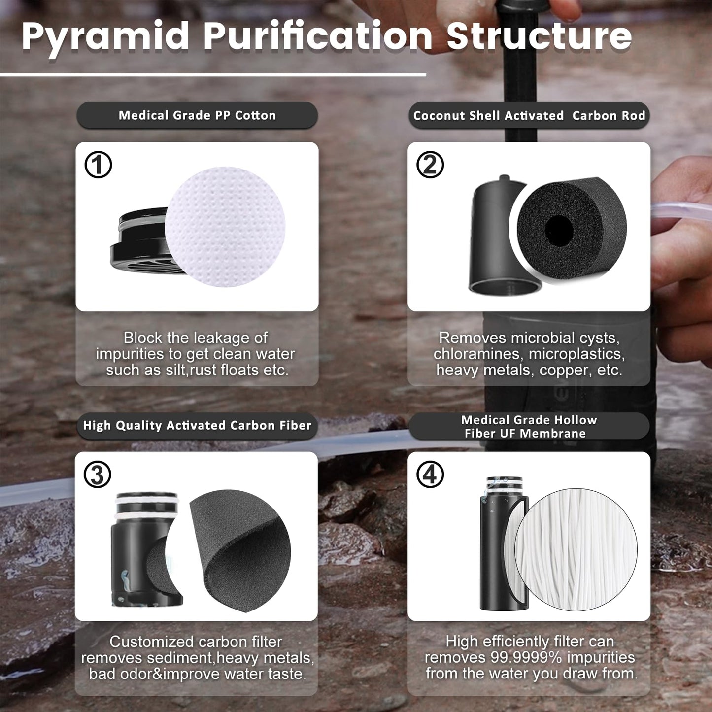 Purewell PRO Water Hand Purifier Pump with Replaceable Carbon 0.01 Micron Water Filter, 4 Filter Stages, Portable Outdoor Emergency and Survival Gear - Camping, Hiking, Backpacking