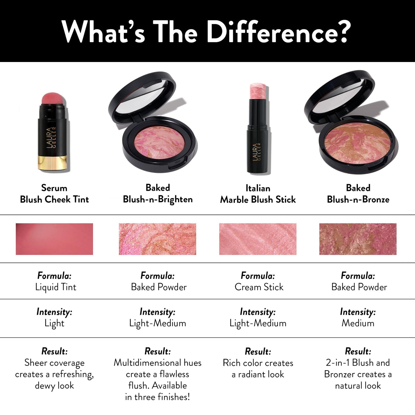 LAURA GELLER NEW YORK Serum Blush Tint, Lightweight Liquid Blush for Cheeks, Weightless Watercolor Sheer Finish, Poppy Peach