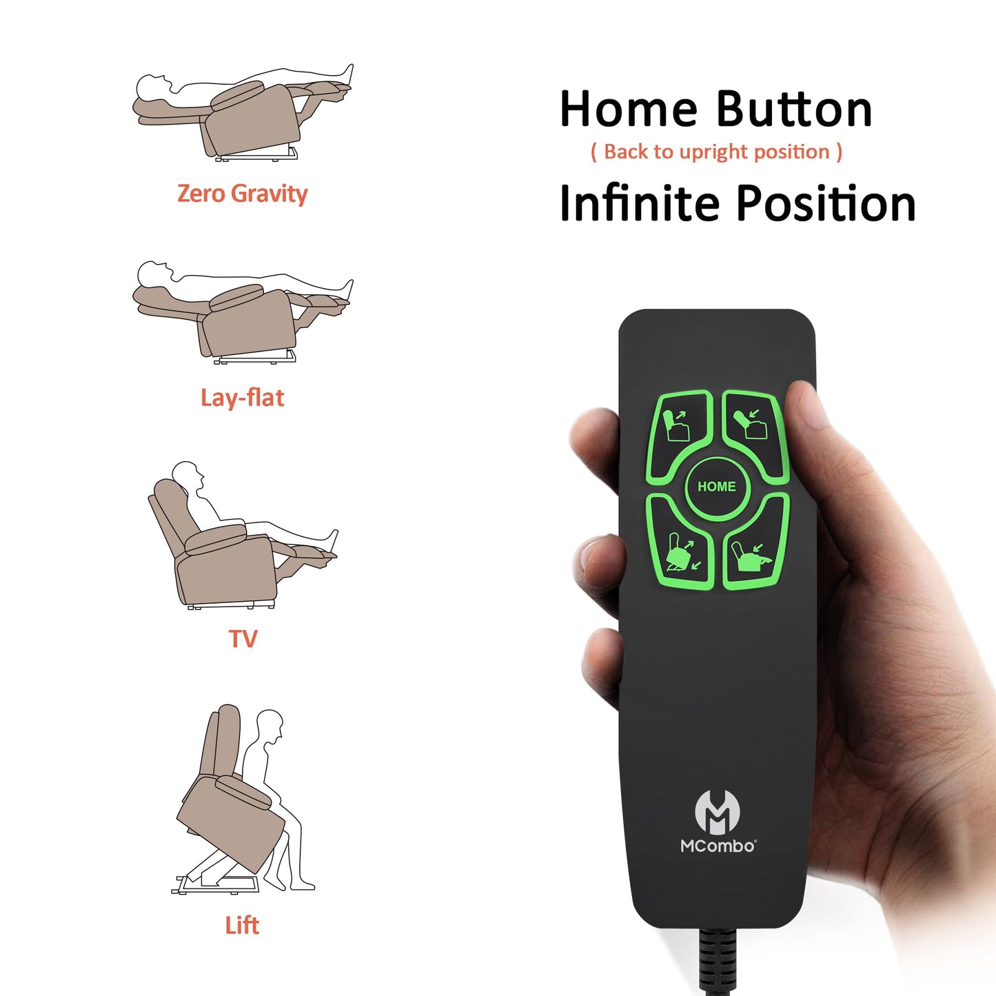 MCombo Dual Motor Power Lift Recliner Chair with Massage and Heat for Elderly People, Infinite Position, USB Ports, Cup Holders, Fabric 7890 (Medium, Dark Gray)