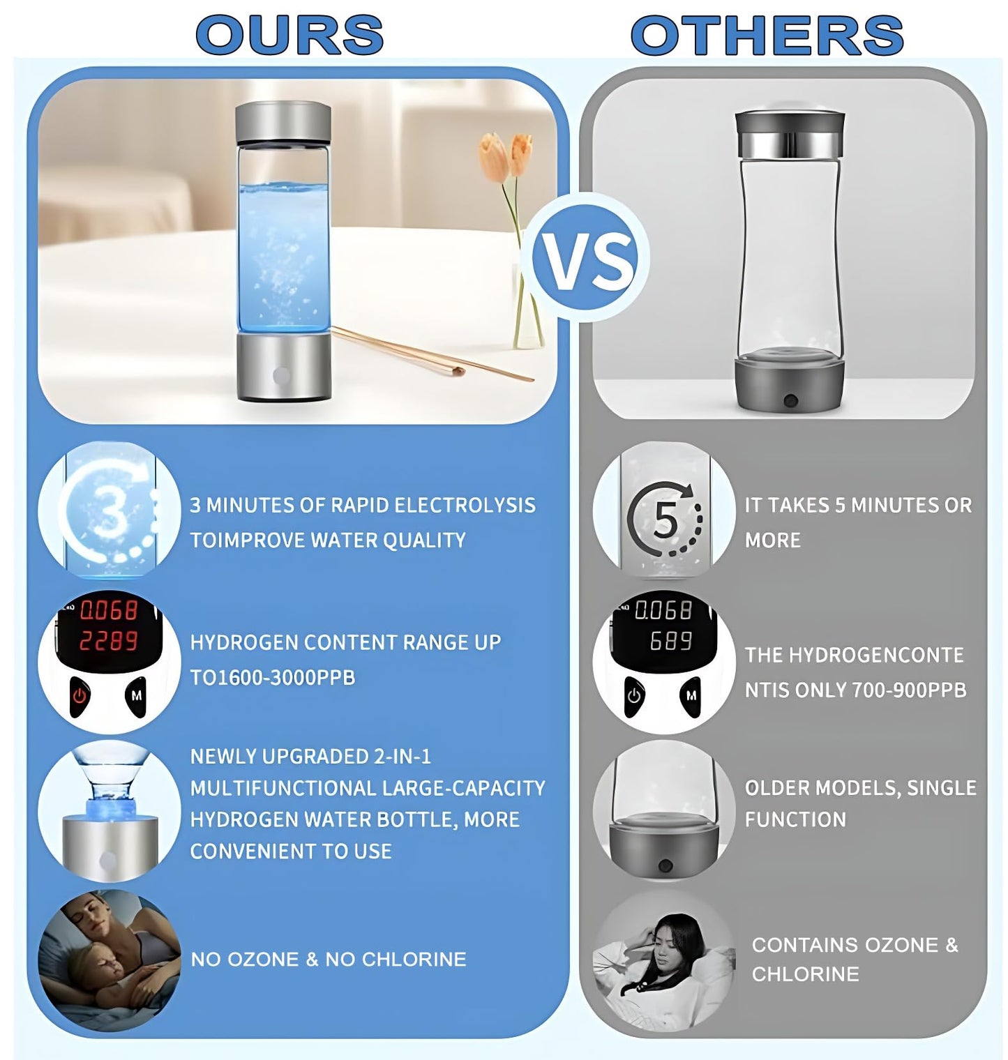 SAPPHIRE Hydrogen Water Bottle, 2025 Advanced 5th Generation SPE & PEM Technology, Portable & Rechargeable Hydrogen Water Bottle Generator, Chlorine & Ozone-Free, Stainless Steel 14oz