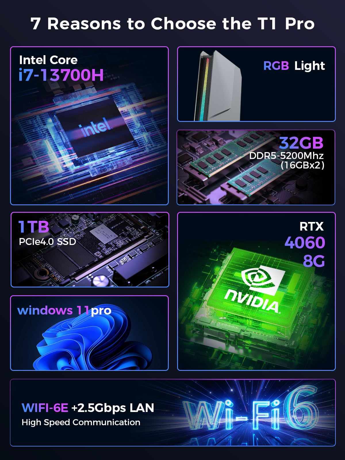 TOPGRO T1-Pro Mini Gaming PC Core i7-13700H/RTX4060 8G GDDR6,Mini Gaming Computer 32GB RAM DDR5-5200,1TB PCIe4.0 SSD,Adjustable RGB Light,WiFi6E/BT5.3/2.5G LAN/USB-C 4K@60Hz Win11 Pro Desktop PC