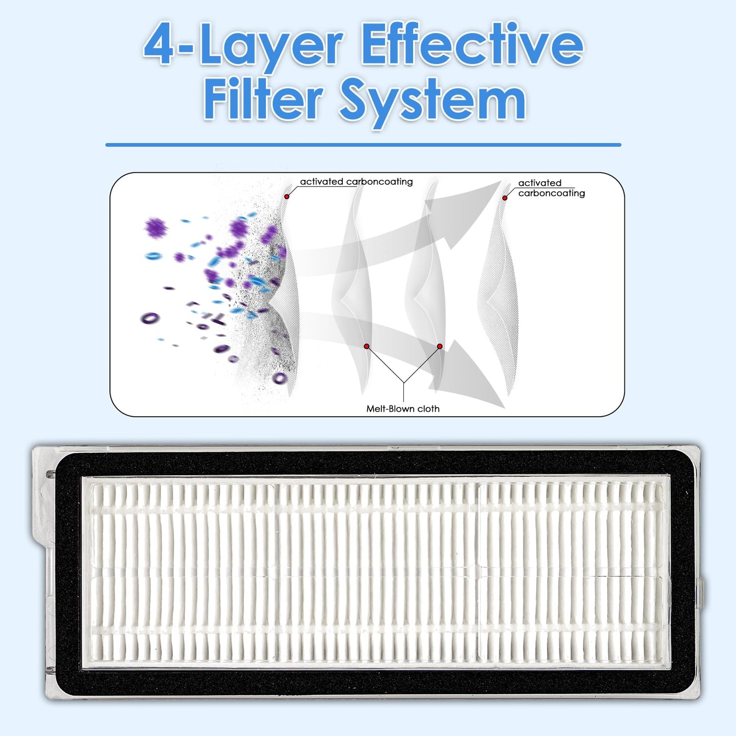 (7 Pack) Q Revo S Replacement HEPA Filter Compatible With Roborock Qrevo S, Qrevo Pro, Qrevo MaxV, Qrevo Plus, Qrevo Edge, Qrevo Curv Robot Vacuum, Filter Accessories Kit (NOT FOR Q Revo)