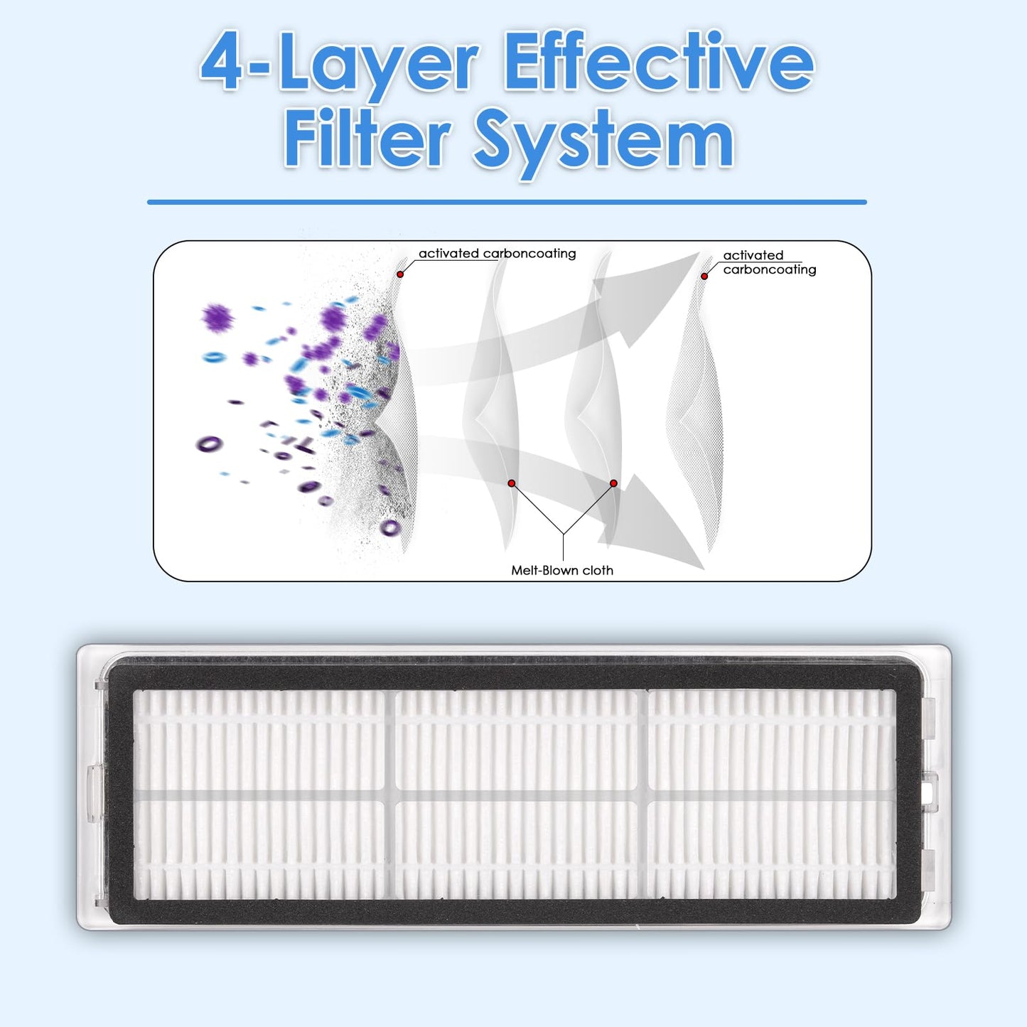 (5 Pieces) L10s Ultra Filter Compatible with Dreametech L10s Ultra, L10s Pro, L10 Ultra, Z10 Pro, S10, S10 PRO, S10 PLUS, B101CN, W10, X10+, L10+ plus, Z10 pro, Robot Vacuum Cleaner Accessories