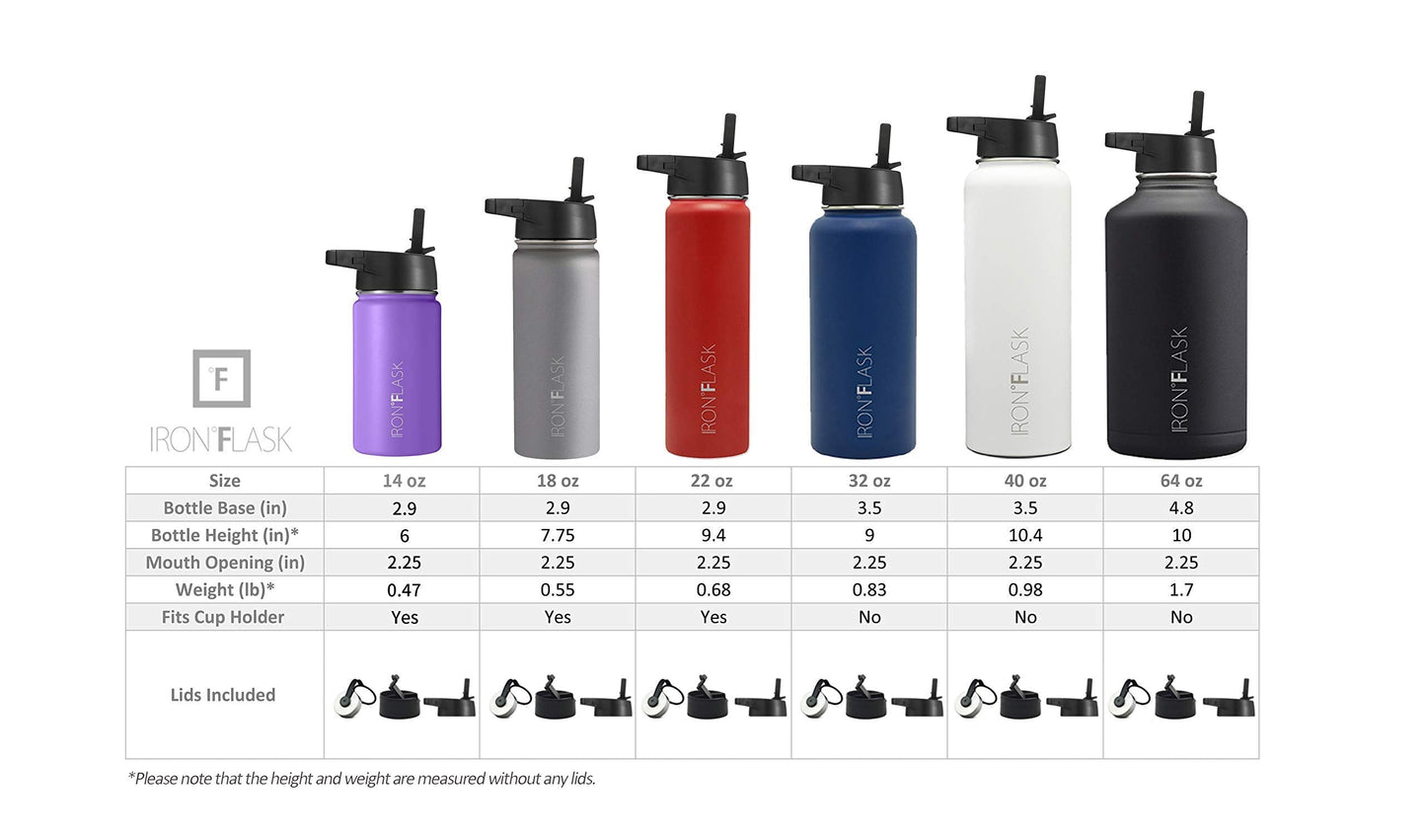 IRON °FLASK Sports Water Bottle - Wide Mouth with 3 Spout Lids - Stainless Steel Gym & Outdoor Bottles for Men, Women & Kids - Double Walled, Insulated Thermos, Metal Canteen - Aquamarine, 40 Oz