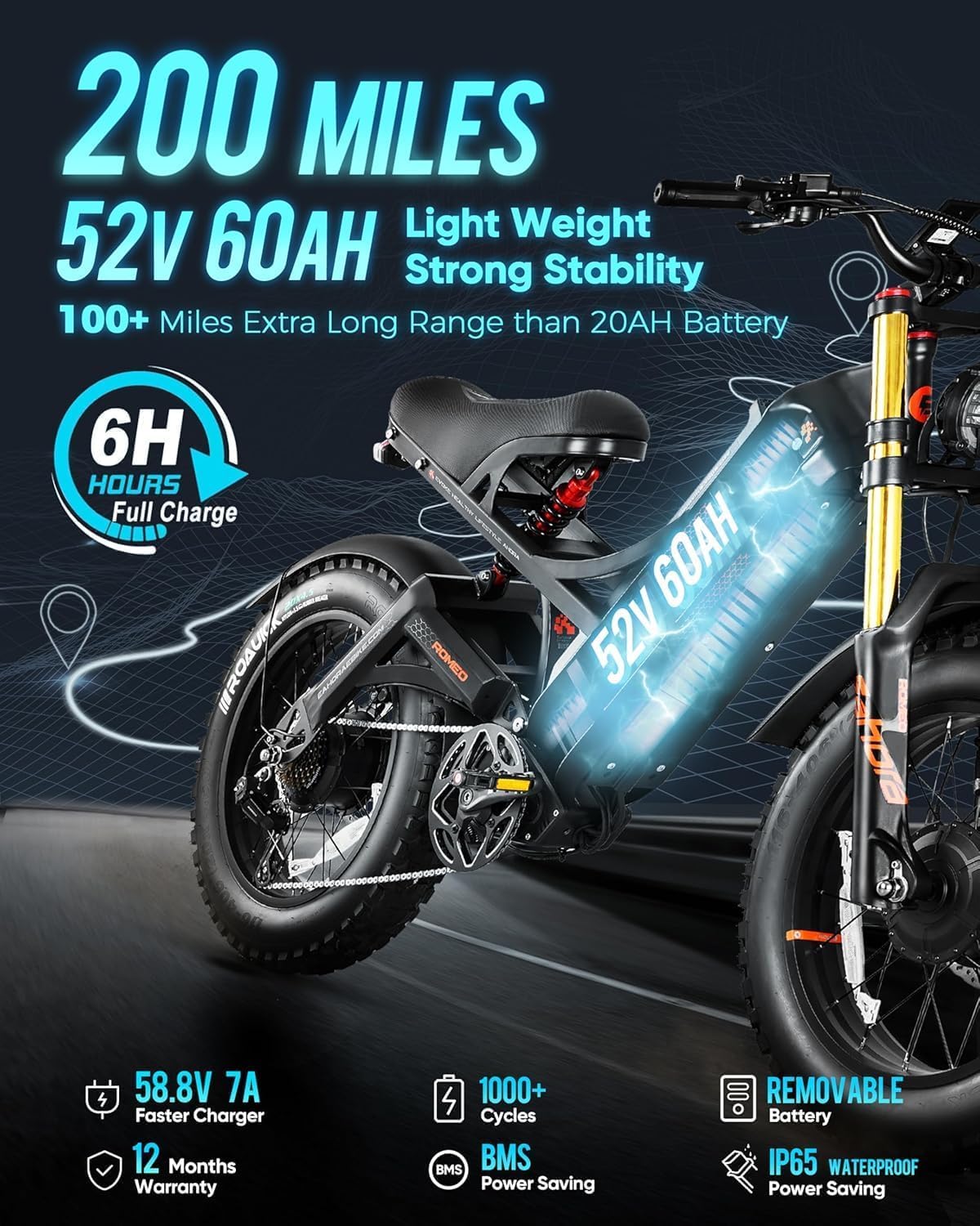 eAhora Romeo Ⅱ(2025 Version) 2500W Peak Electric Bike for Adults, 52V 60Ah Battery up to 200Miles,40Mph Dual Motors Ebike,20"*4.5 Fat Tire Full Suspension Off-Road Mountain E-Bike for Men,UL 2849