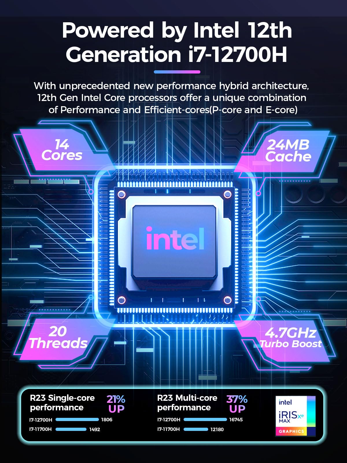 TOPGRO T1 Mini Gaming PC 12th Gen Core i7-12700H/RTX3050ti 8G GDDR6, Mini Computers(14C/20T, up to 4.7GHz) 32GB DDR4,1TB PCIe4.0 SSD,Mini Desktop PC Win11 Pro,RGB Lights, WiFi6E/BT5.3/2.5G LAN/4K